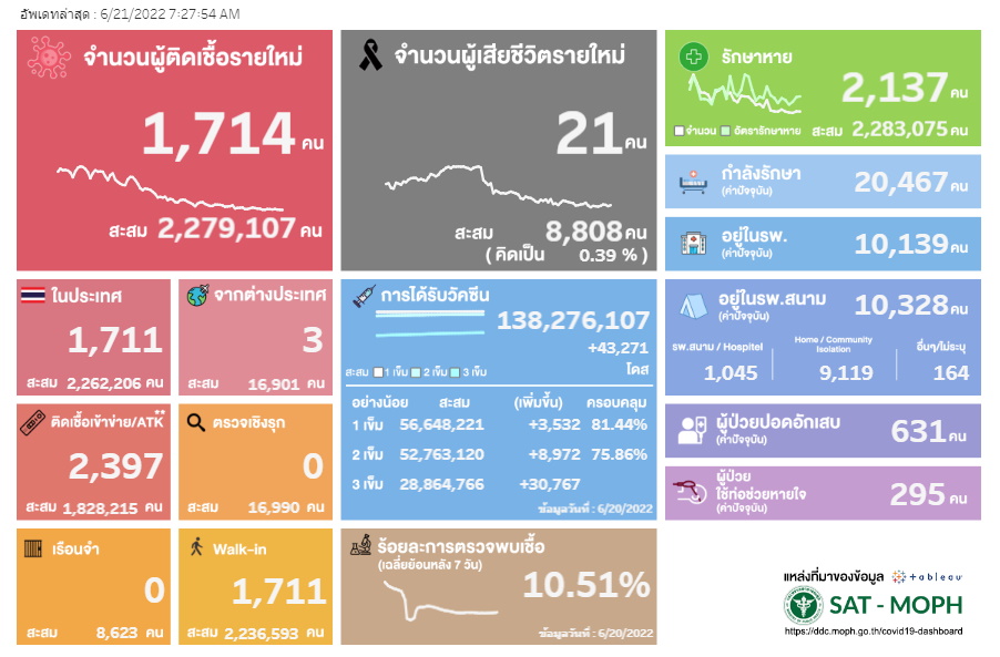 ATK-21 มิ.ย.