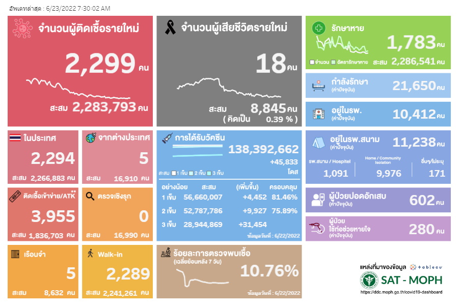 ผู้ป่วย ATK-23 มิ.ย.