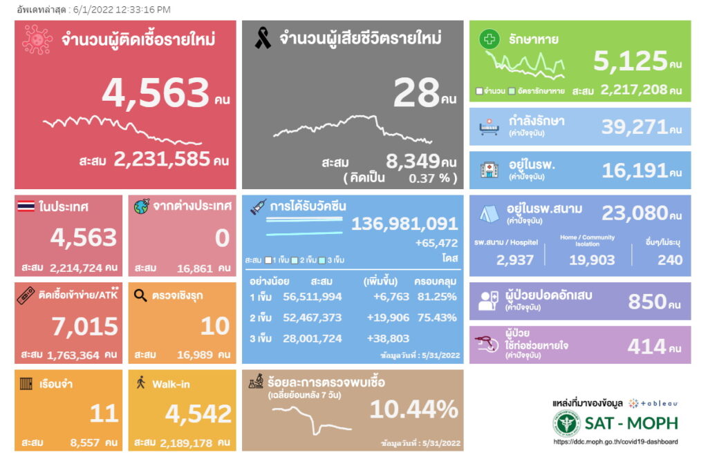 ผลตรวจ ATK-sat-1 มิ.ย