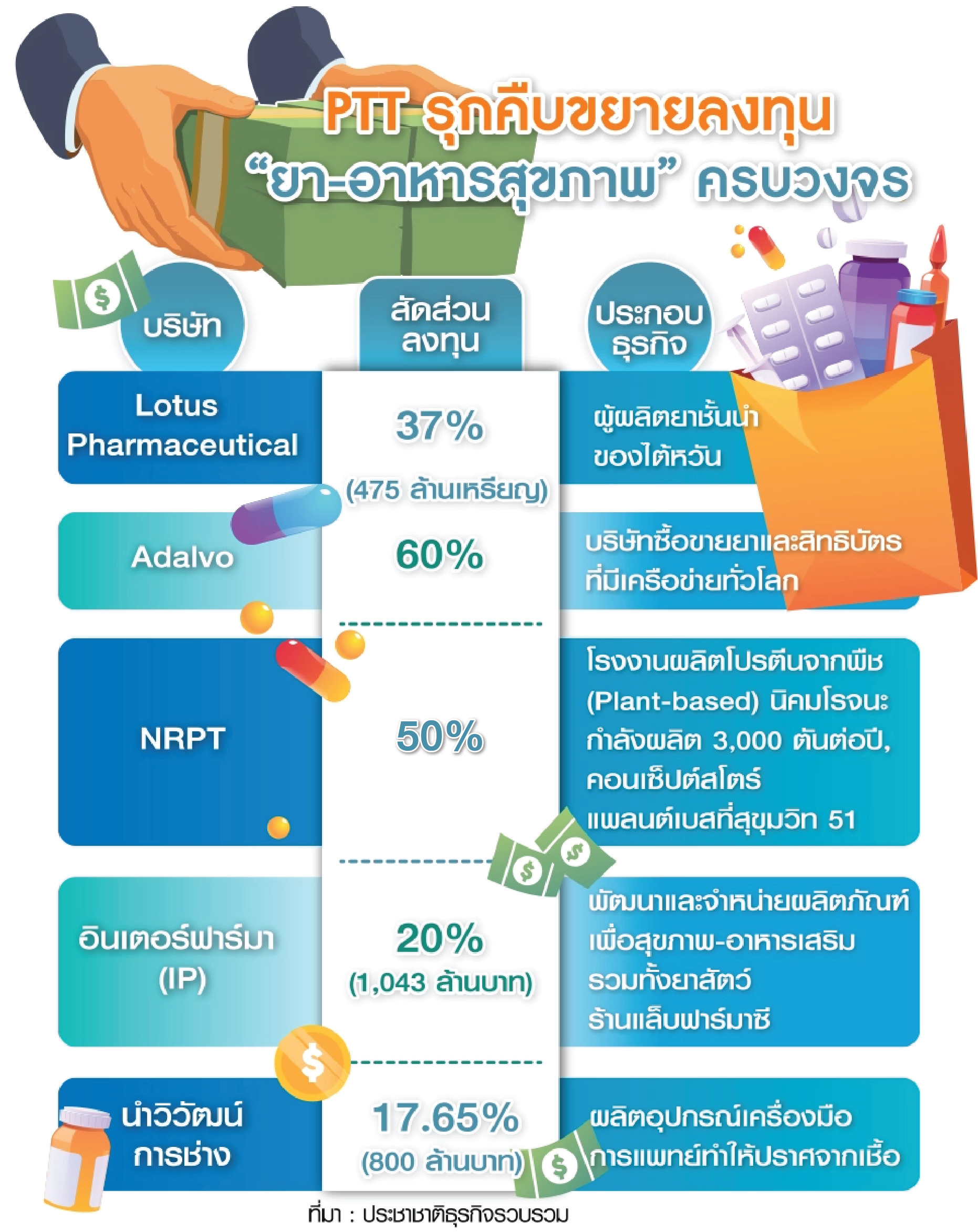 ปตท กราฟฟิก ธุรกิจ