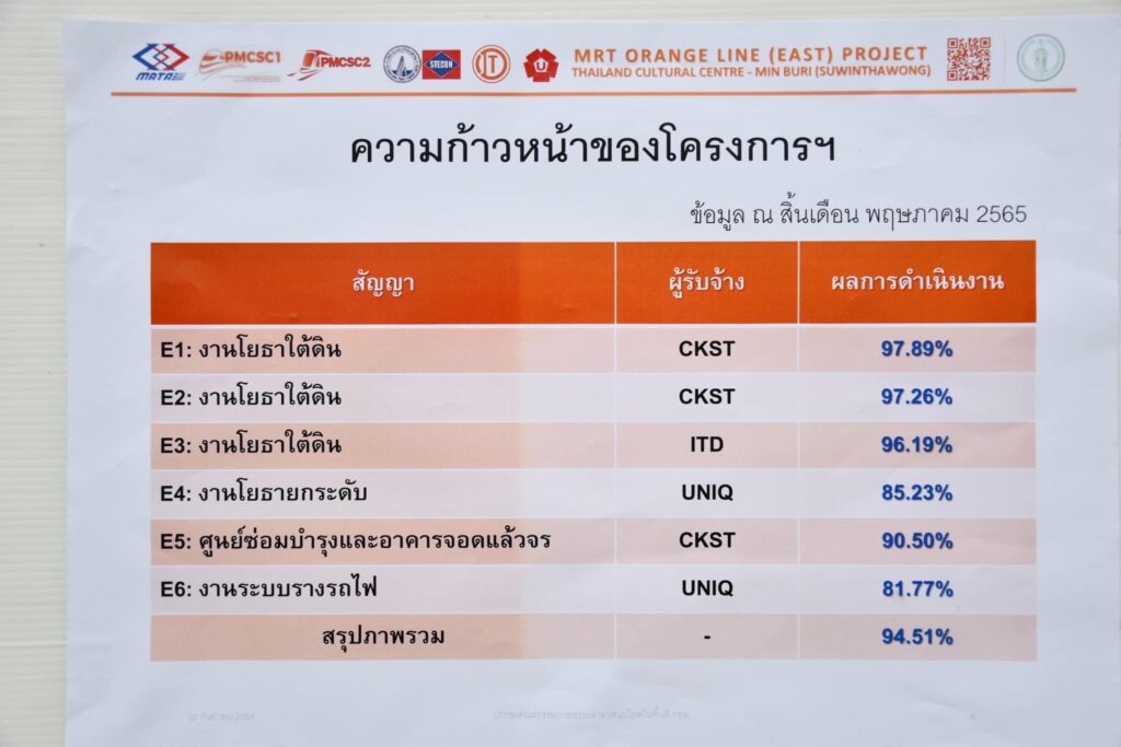 ชัชชาติเช็คความพร้อมก่อนเปิดสะพานข้ามแยกรามคำแหง 15 มิ.ย. นี