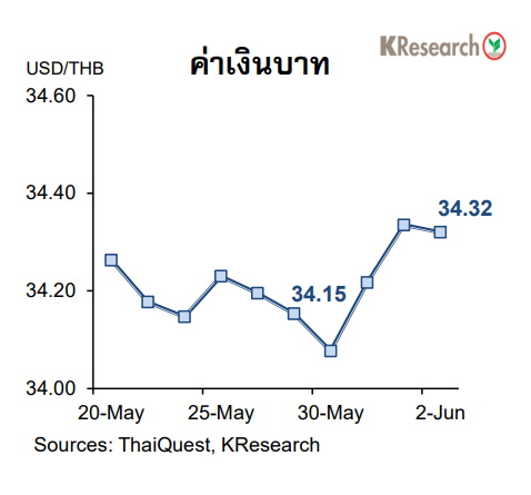 ตารางเงินบาท