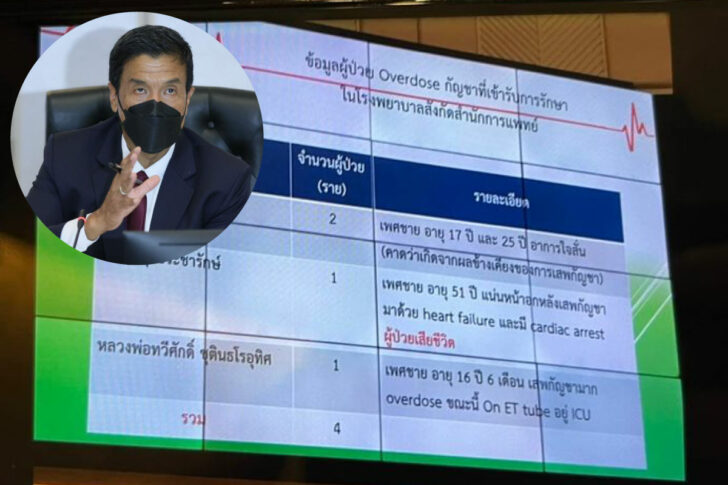 cover-กัชญา พบผู้ป่วยจากการใช้กัญชา