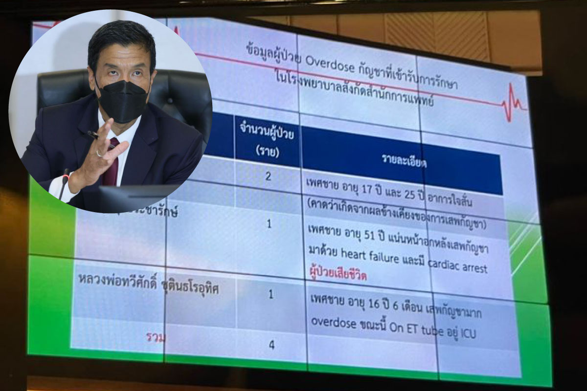 ชัชชาติเผย 4 วันหลังเปิดเสรีกัญชา กทม. พบป่วย 3 ตาย 1