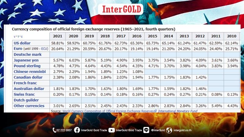 InterGOLD