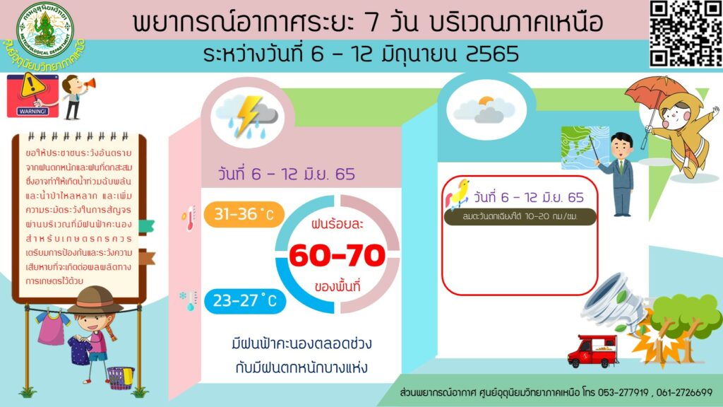 พยากรณ์อากาศภาคเหนือ