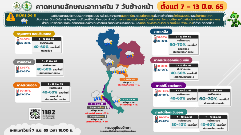 พยากรณ์อากาศ 7-13 มิ.ย.2565