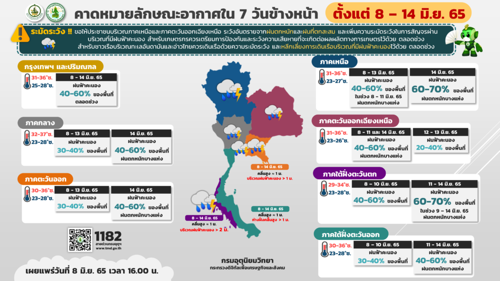 พยากรณ์อากาศ 8-13 มิ.ย.2565