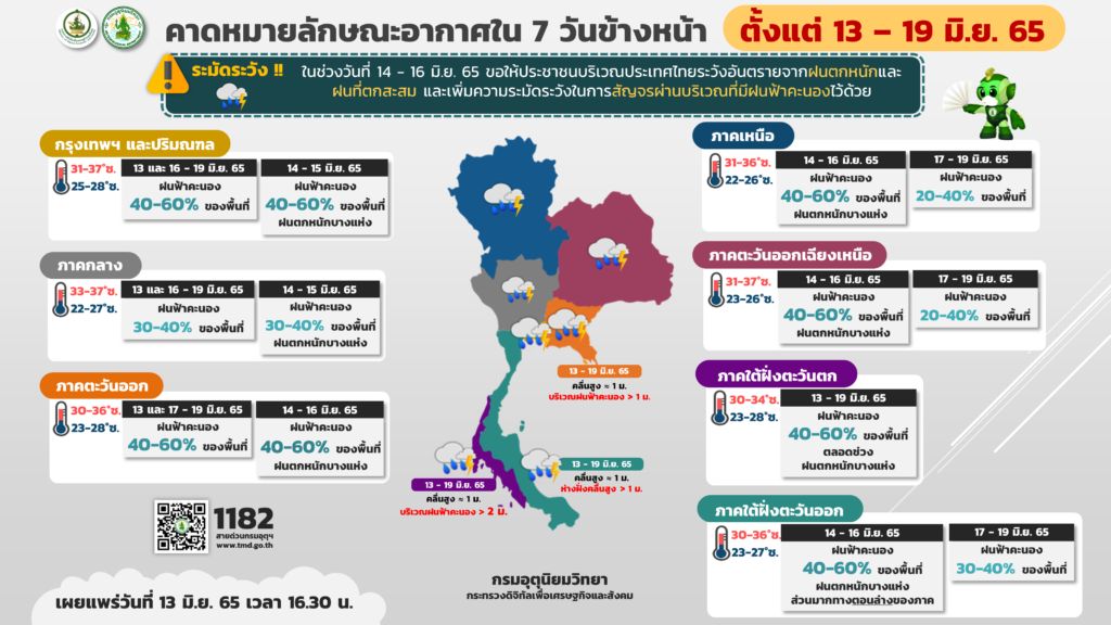 กรมอุตุฯพยากรณ์อากาศ 7 วันข้างหน้า