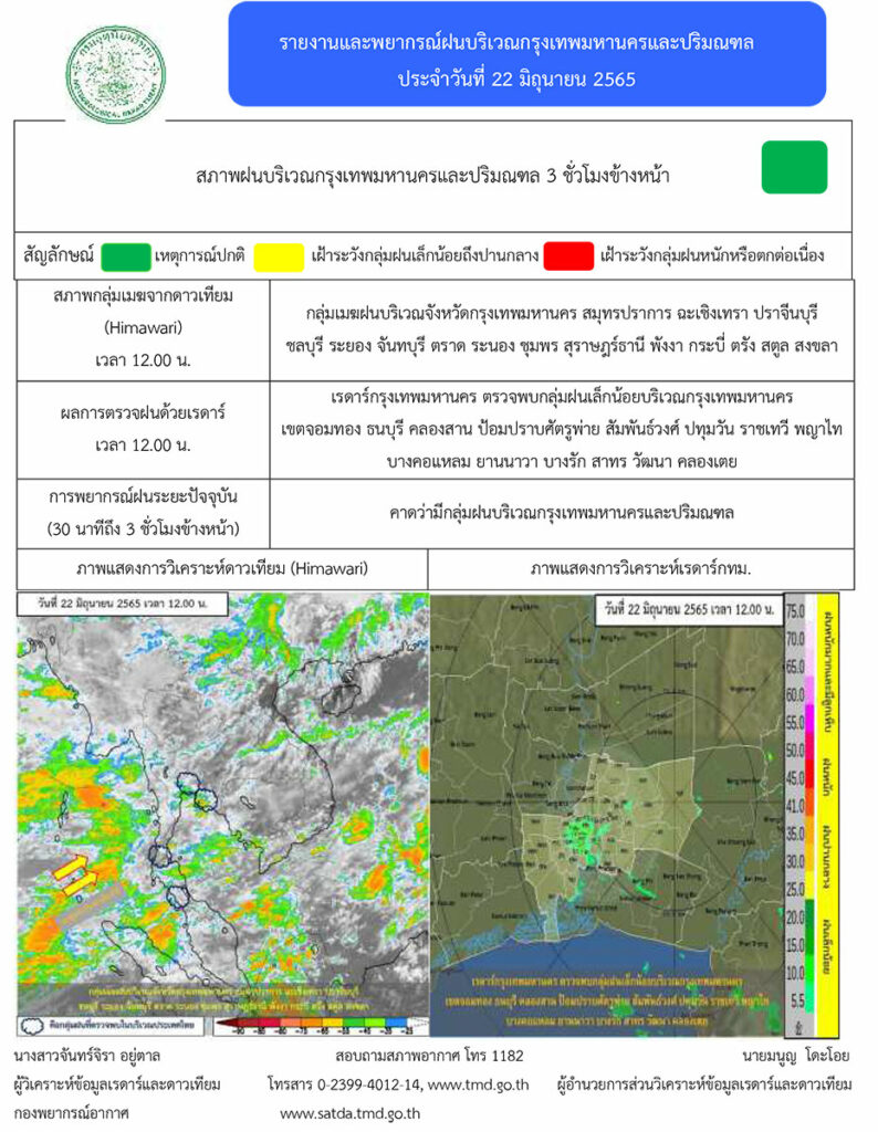 พยากรณ์อากาศฝนตกในกทม. 22 มิ.ย.