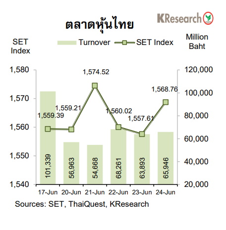 หุ้นไทย set-25 มิ.ย.