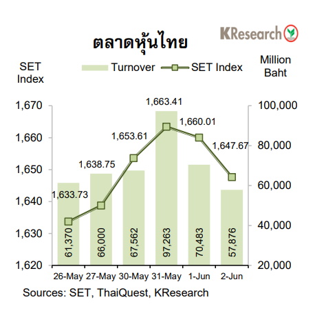 สรุปภาวะตลาดหุ้นไทย