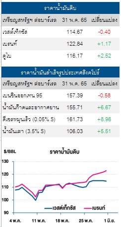 thaioil-น้ำมันดิบ