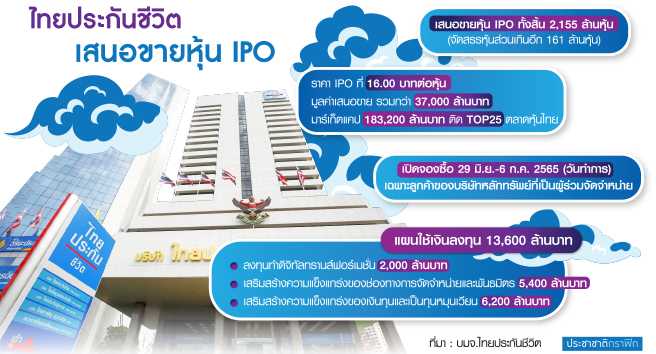 ตารางไทยประกันชีวิตขายIPO