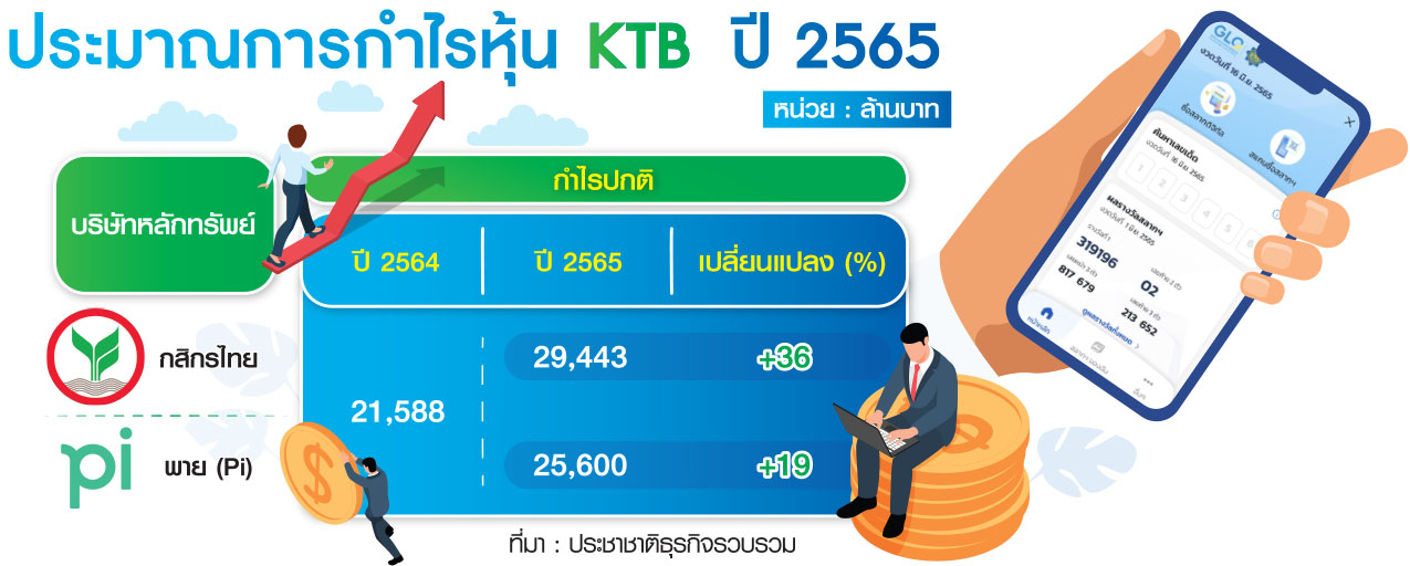 กำไรหุ้น
