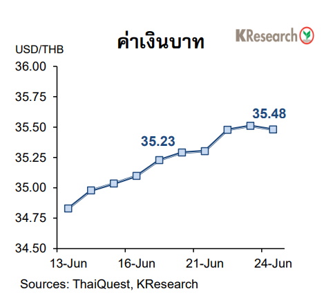 ค่าเงินบาท 25 มิ.ย