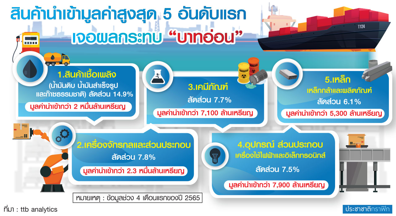 ผลกระทบ