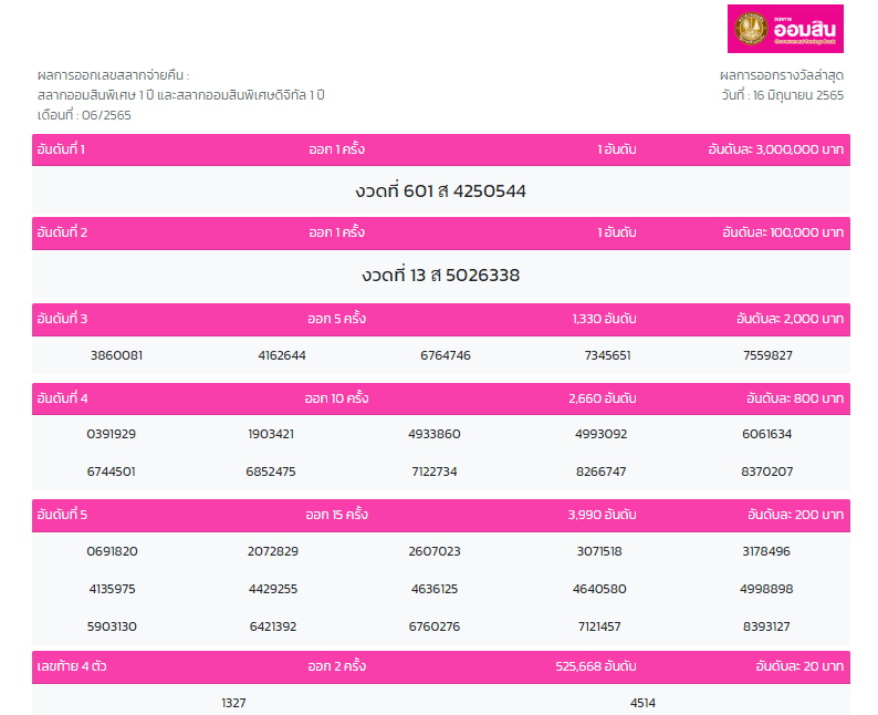 ผลสลากออมสิน 1 ปี งวด 16 มิ.ย.