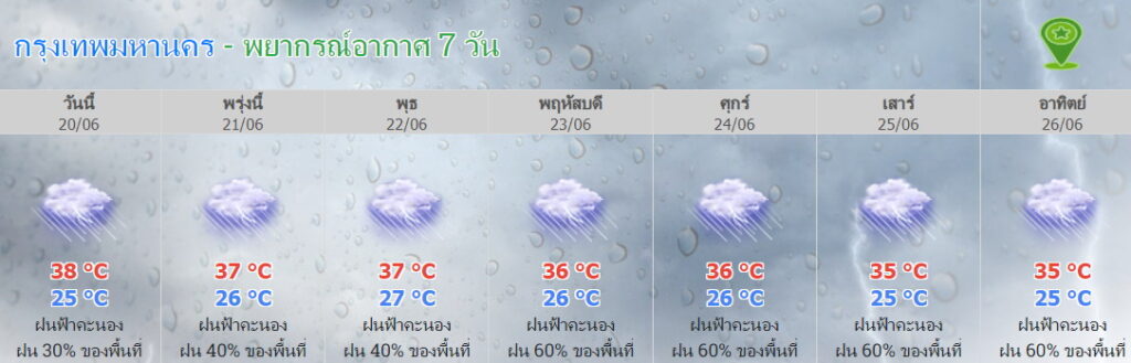 พยากรณ์อากาศ กทม 7 วันข้างหน้า