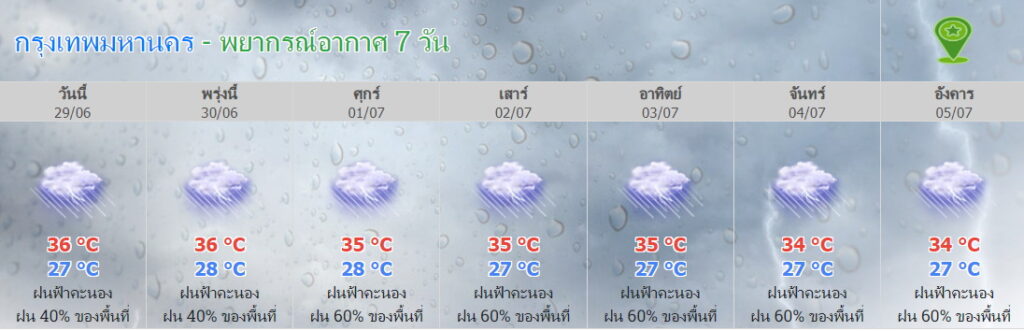 พยากรณ์อากาศ กทม.7 วัน