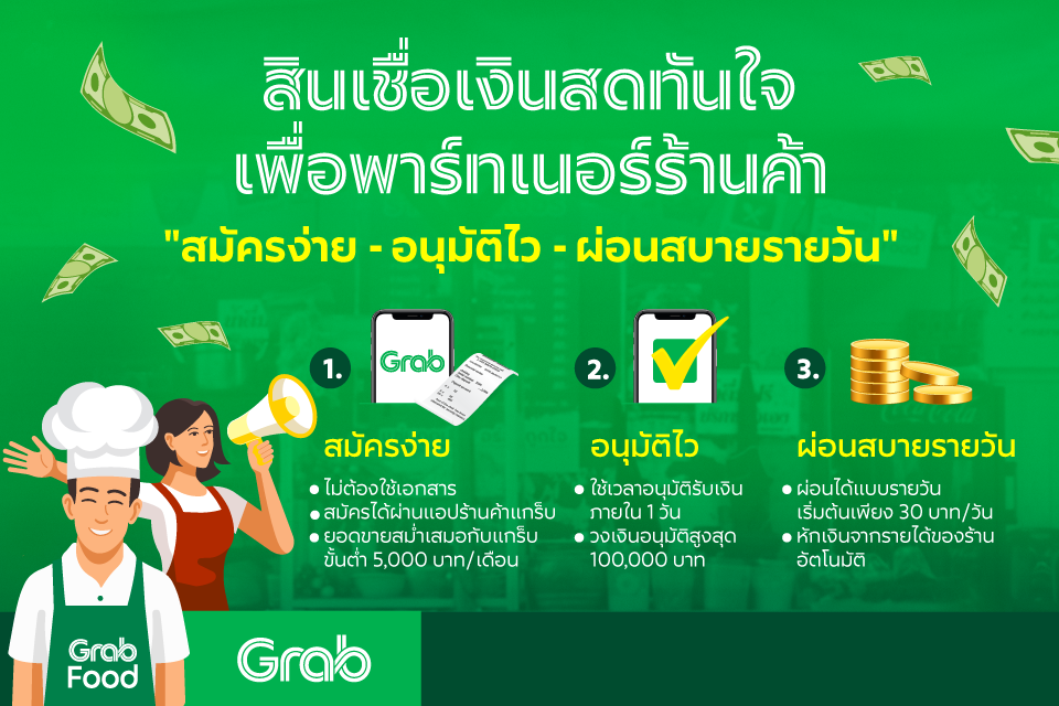 สินเชื่อเงินสดทันใจเพื่อพาร์ทเนอร์ร้านค