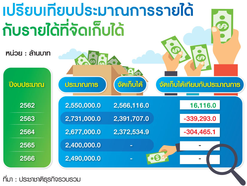 เปรียบเทียบ