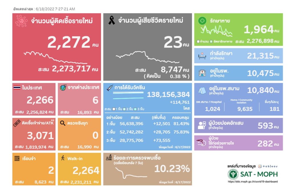 โควิด 18 มิย