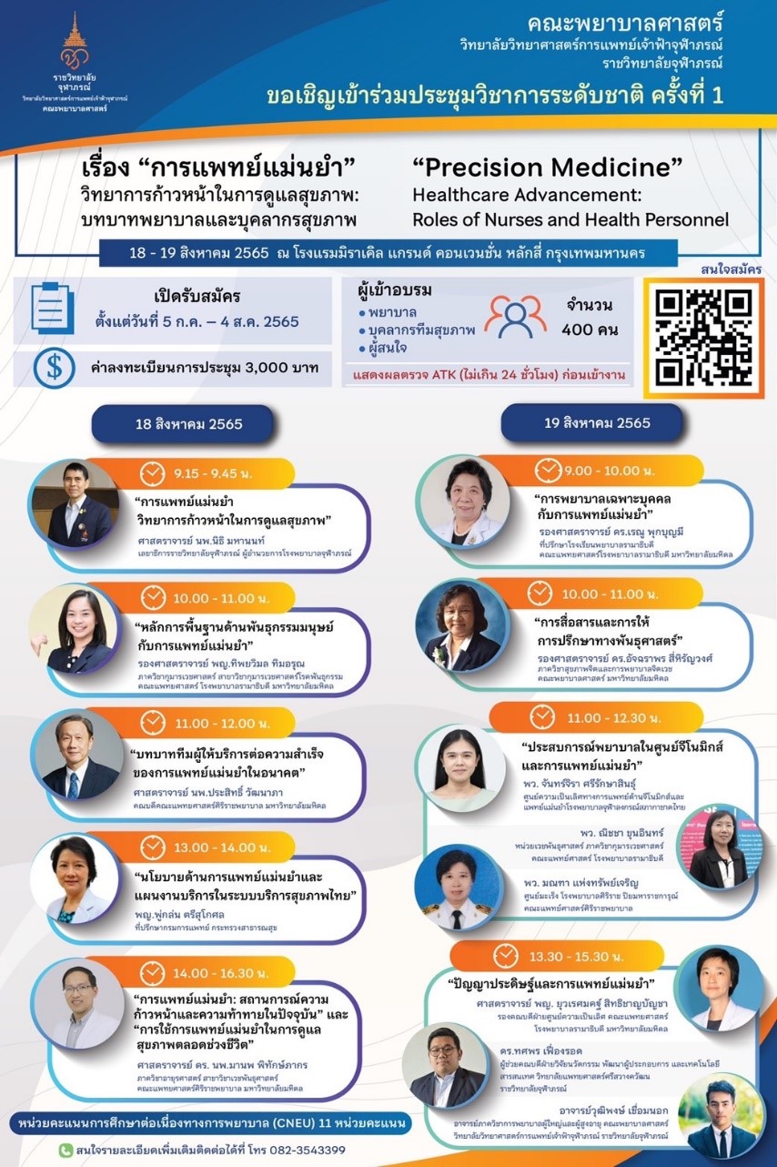 คณะพยาบาลศาสตร์ วิทยาลัยวิทยาศาสตร์การแพทย์เจ้าฟ้าจุฬาภรณ์ ราชวิทยาลัยจุฬาภรณ์
