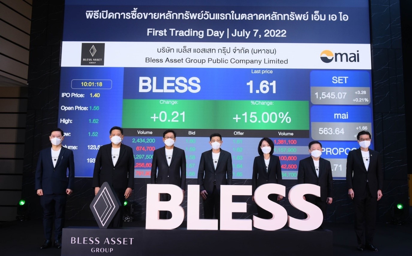 BLESS เข้าเทรดวันแรกพุ่งเหนือจอง 11.43% ฐานทุนแกร่งมั่นใจอนาคตสดใสลุยเปิด 2-3 โปรเจ็กต์ใหม่/ปีผลักดันผลงานในช่วง 3-5 ปี ข้างหน้าเติบโตก้าวกระโดด