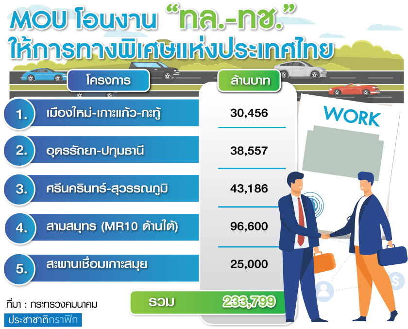 ตาราง ทล.