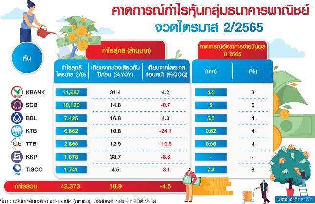 ตารางกำไรแบงก์