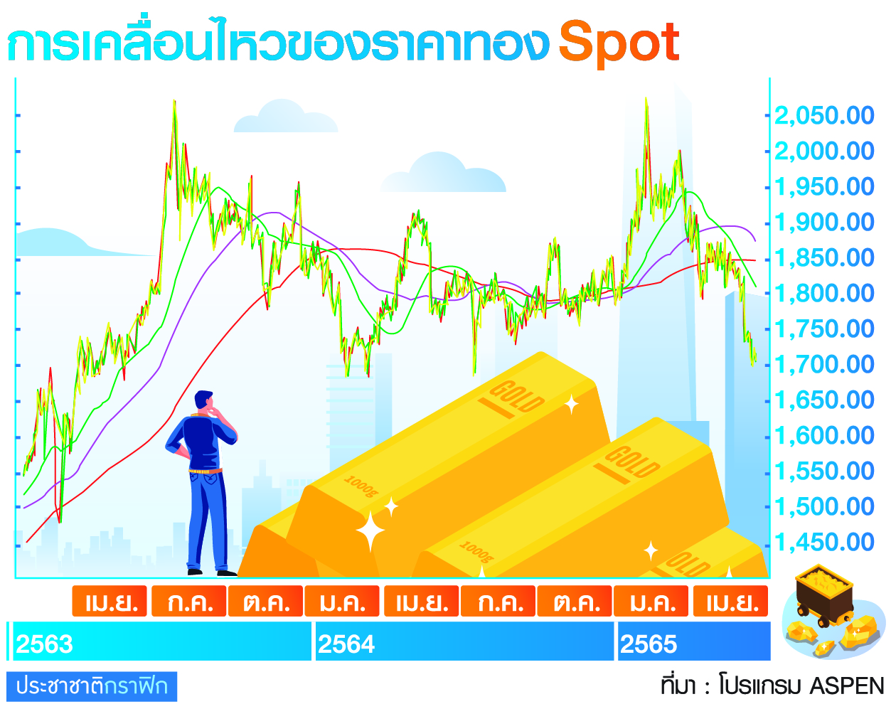ตารางทองคำ