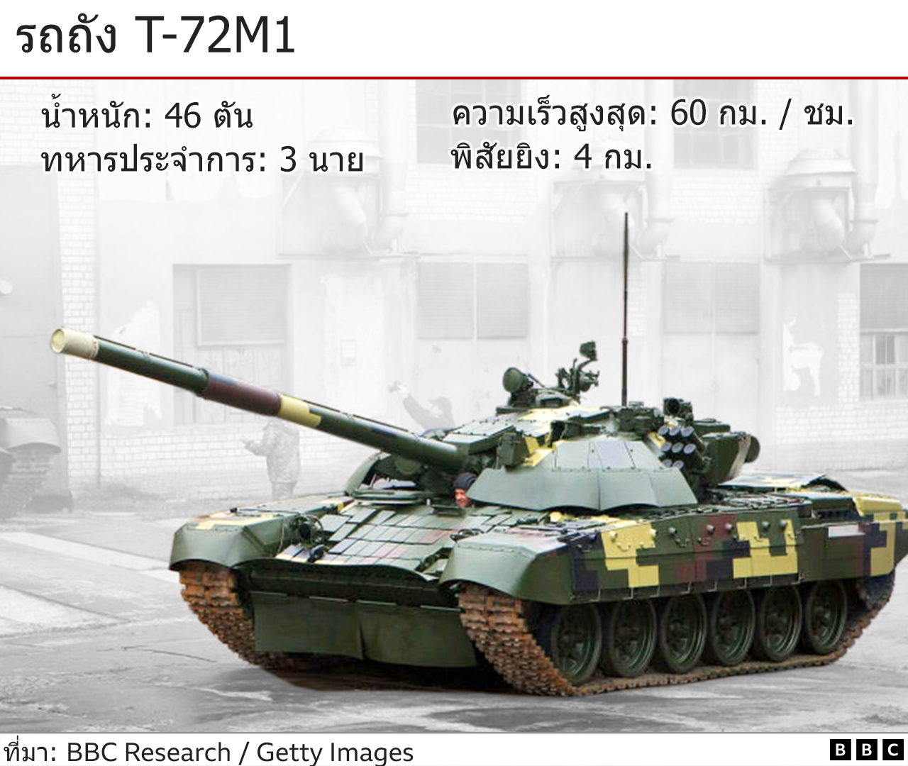 รถถัง T-72M1