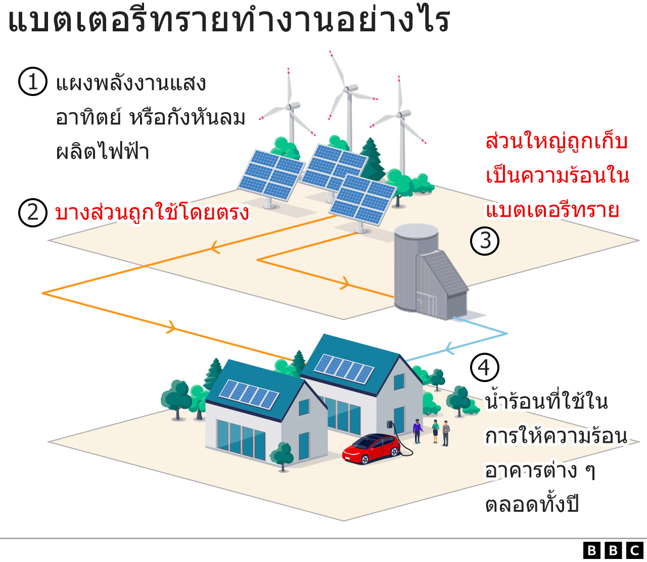 กราฟิก