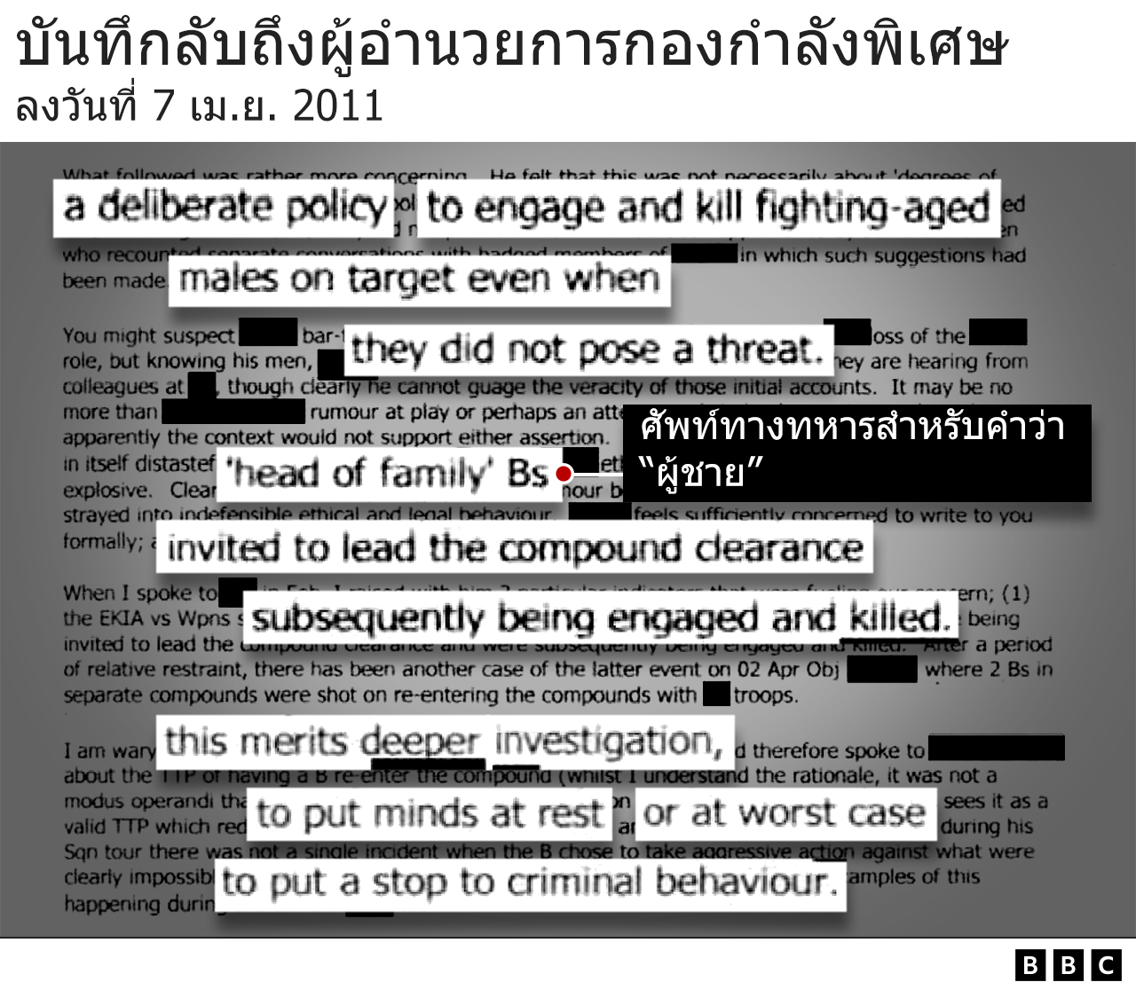 บันทึกลับ