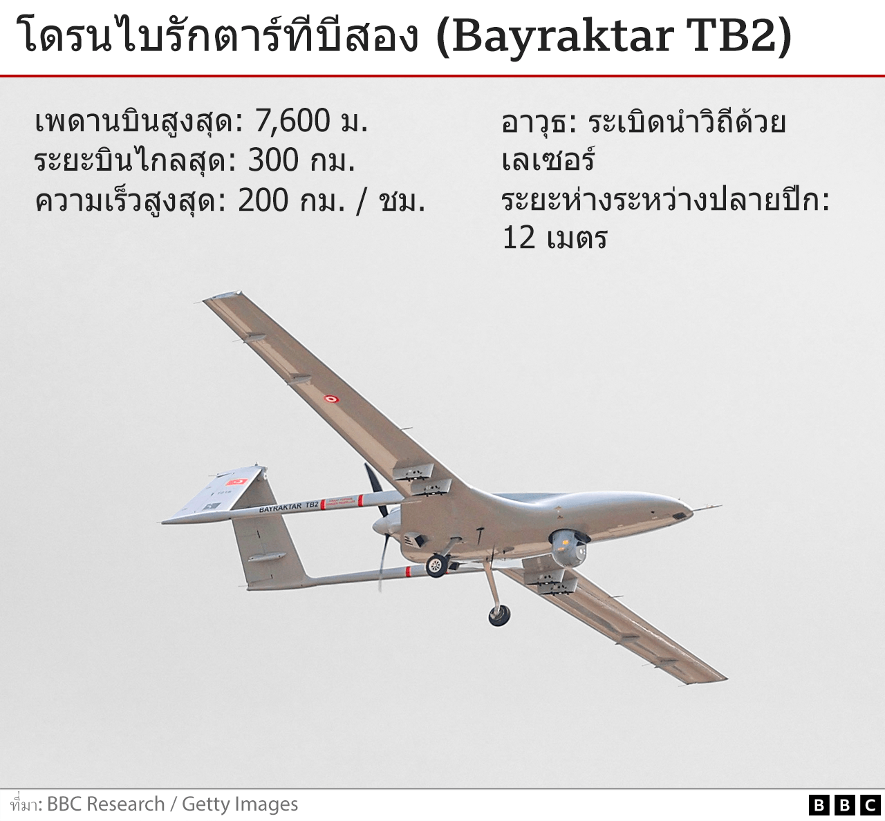 กราฟฟิค