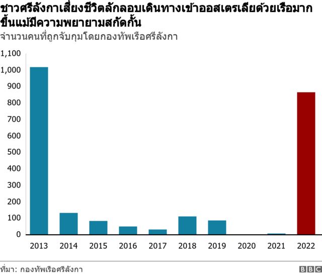 กราฟฟิค