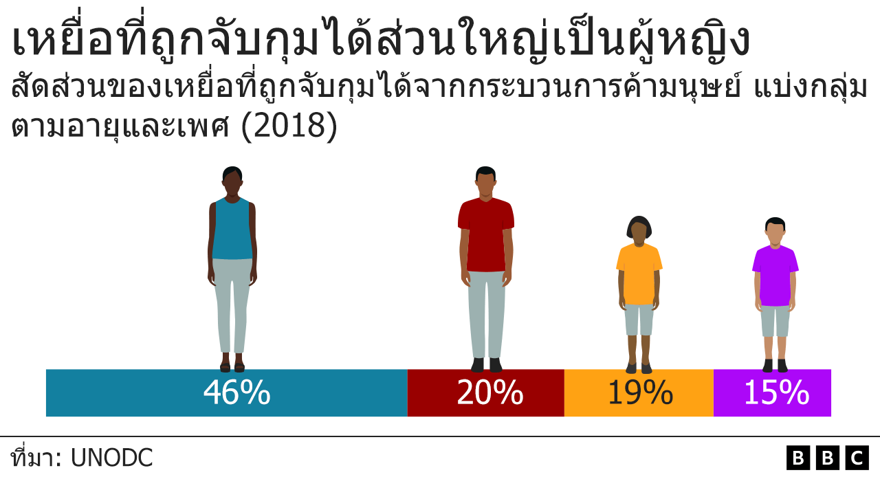 กราฟฟิค