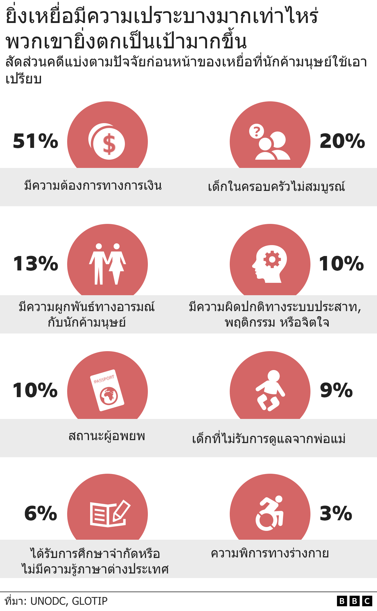 กราฟฟิค
