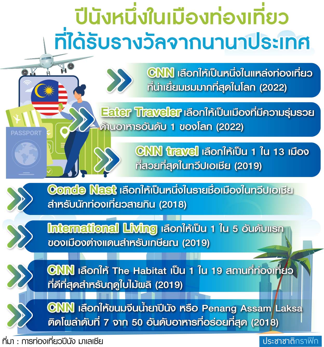 ตาราง'‘ปีนัง’