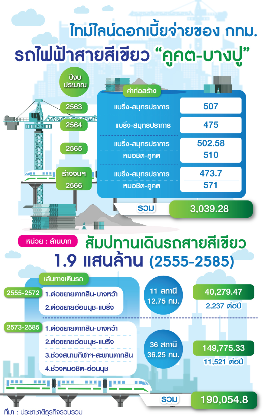 สายสีเขียว