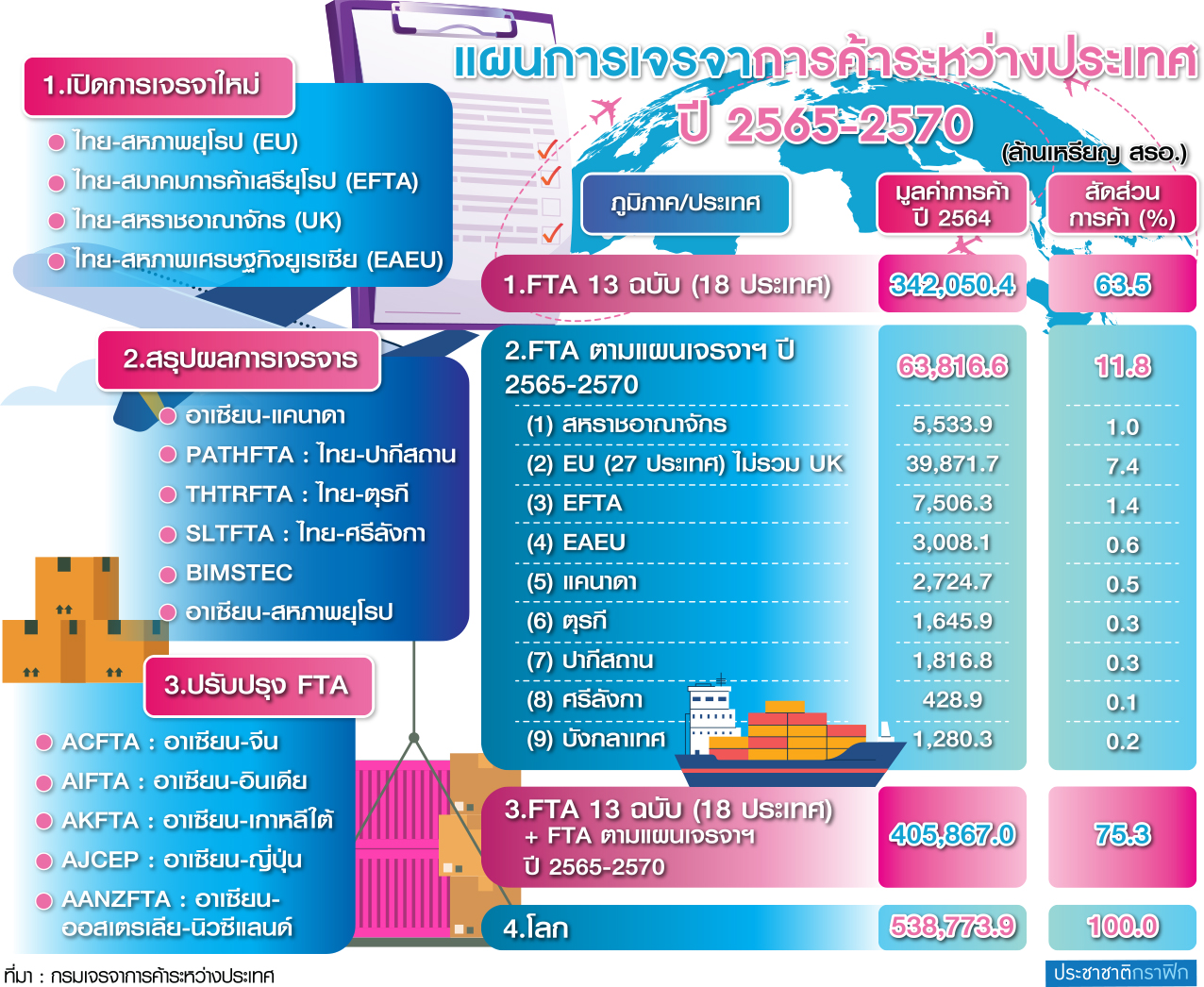กราฟฟิก เจรจาการค้า