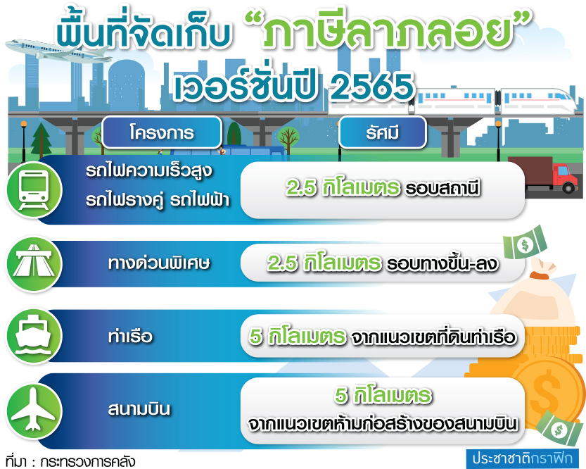ภาษีลาภลอย