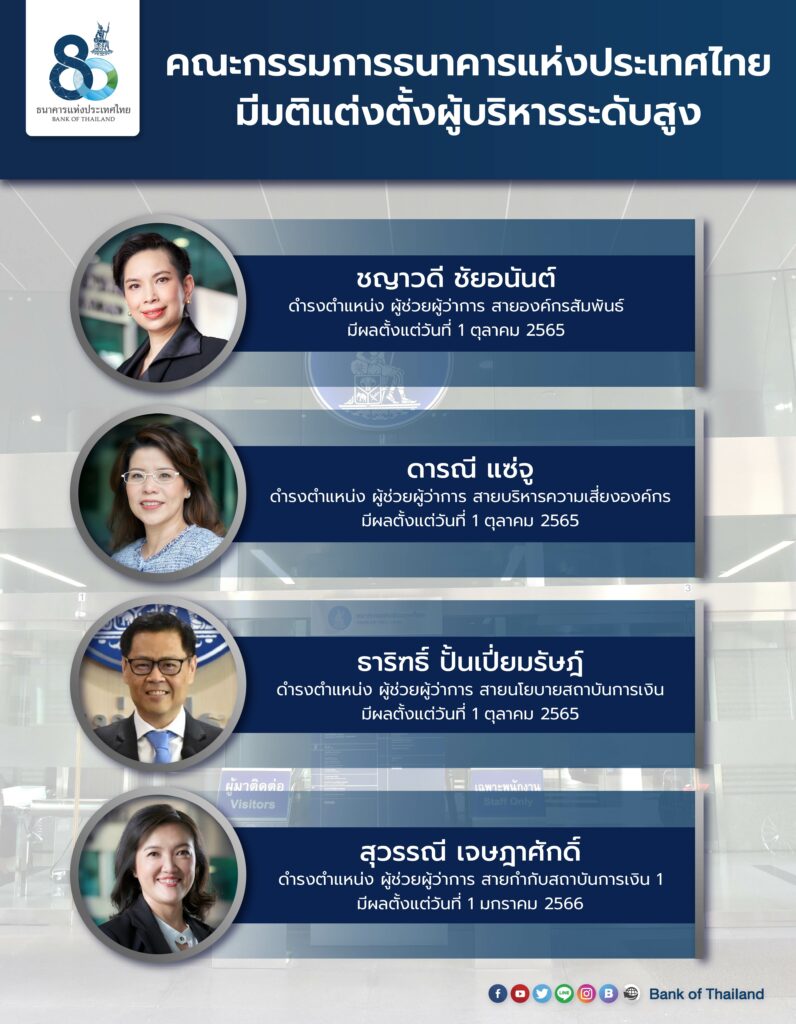 บอร์ดแบงก์ชาติแต่งตั้งผู้บริหารระดับสูง