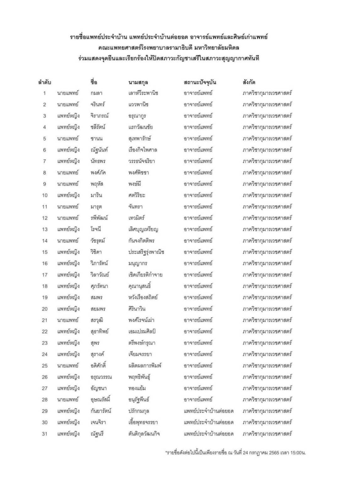 แพทย์รามาฯ 851 รายเรียกร้องให้ปิดสภาวะกัญชาเสรีในสภาวะสุญญากาศทันที 