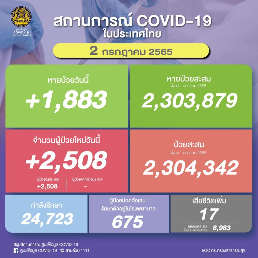 โควิด 2 ก.ค.