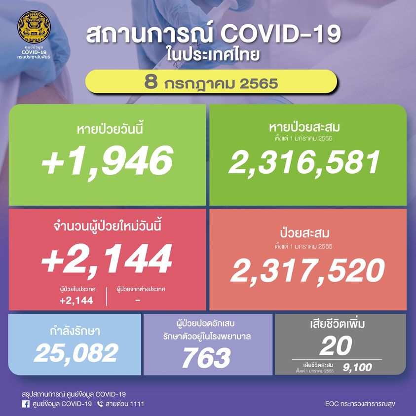 โควิด