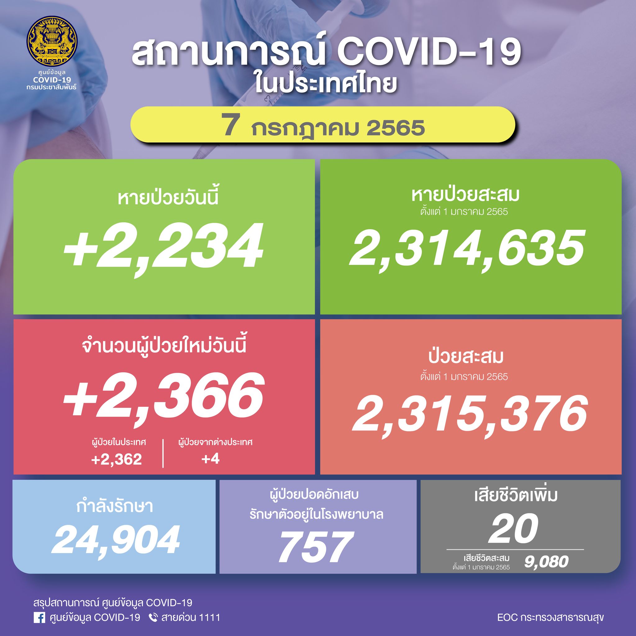 โควิด