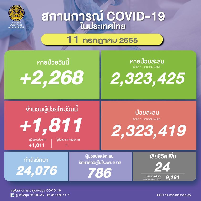 โควิด