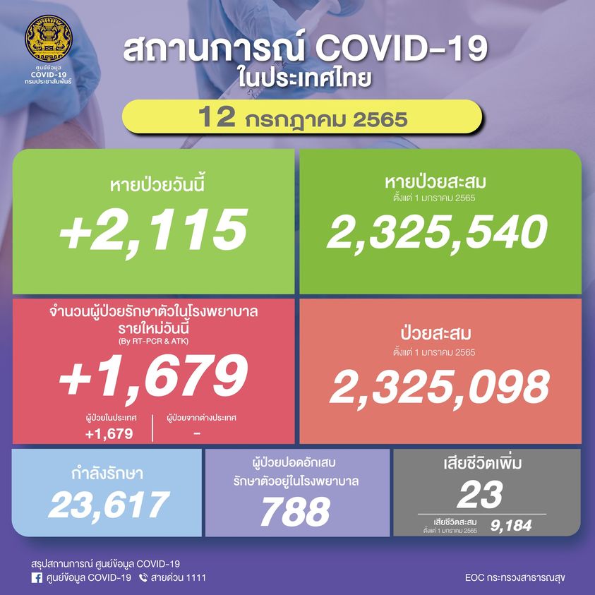 โควิด